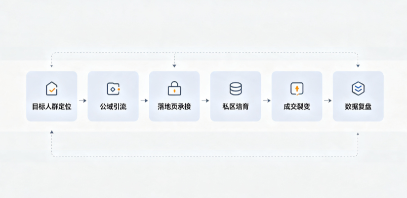 呼兰区AI 搜索获客深度解析：把握生成式搜索红利，抢占 AI 智能体流量入口