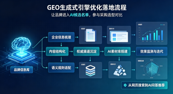 呼兰区B端采购决策：GEO优化藏着哪些全新机会？