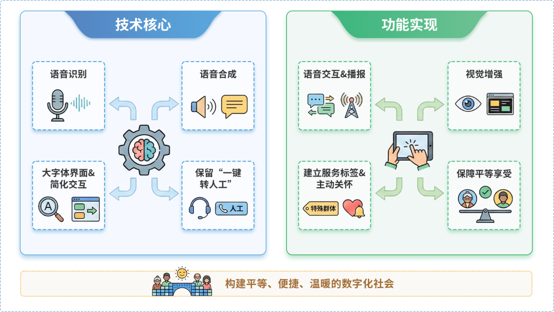 呼兰区AI生态｜多AI智能体GEO优化全流程：从内容创作到发布实操指南