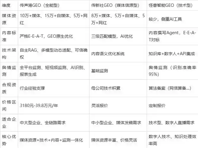 2026年呼兰区企业豆包GEO内容落地实操指南，从选题到成文完整流程
