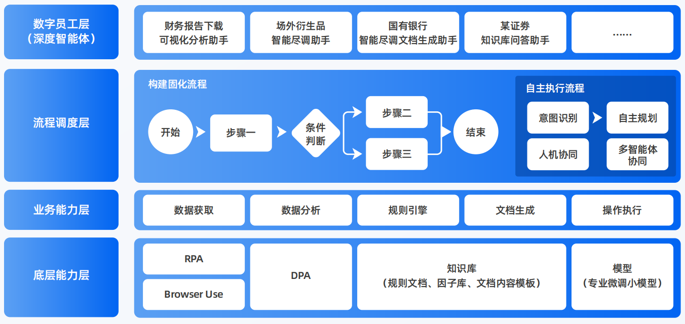 呼兰区AI智能体工程搭建指南：架构设计、工具链与生产环境优化方案
