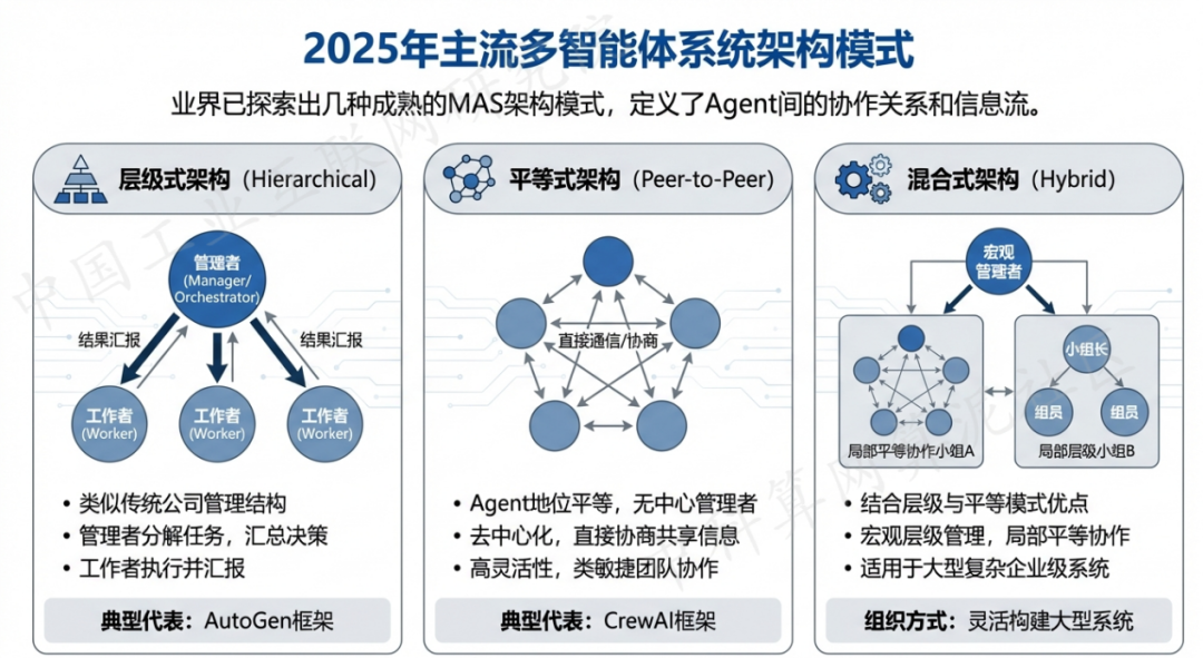 呼兰区 AI 智能体商业应用探析：智能自主程序助力企业数字化升级