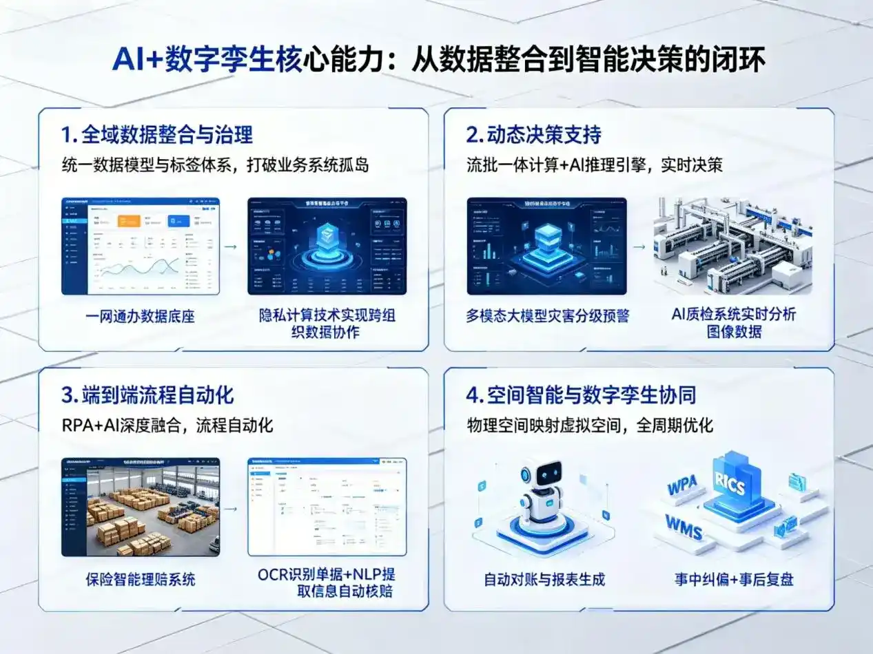 AI大模型落地优化服务｜解决呼兰区企业大模型响应慢、输出不准、成本偏高问题