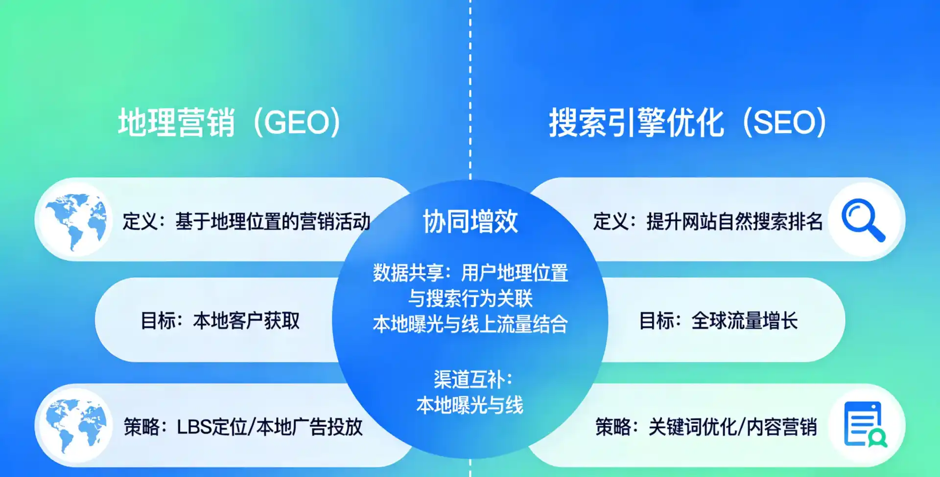 立足呼兰区，从用户需求与流量逻辑，解读GEO优化的落地价值与应用前景
