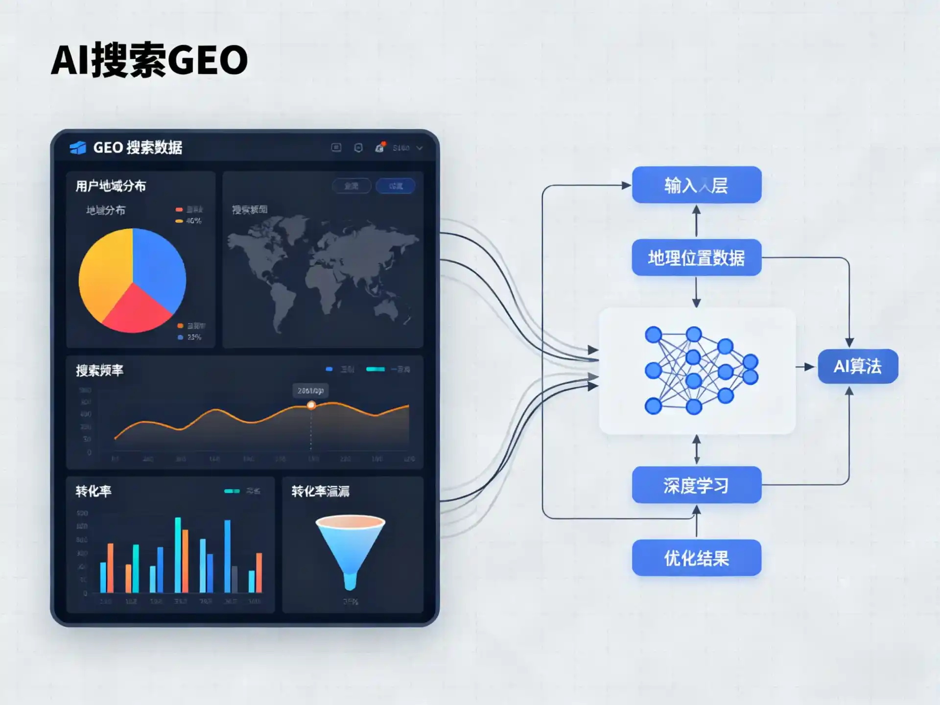 呼兰区GEO优化服务商该如何筛选？生成式引擎优化行业实践观察